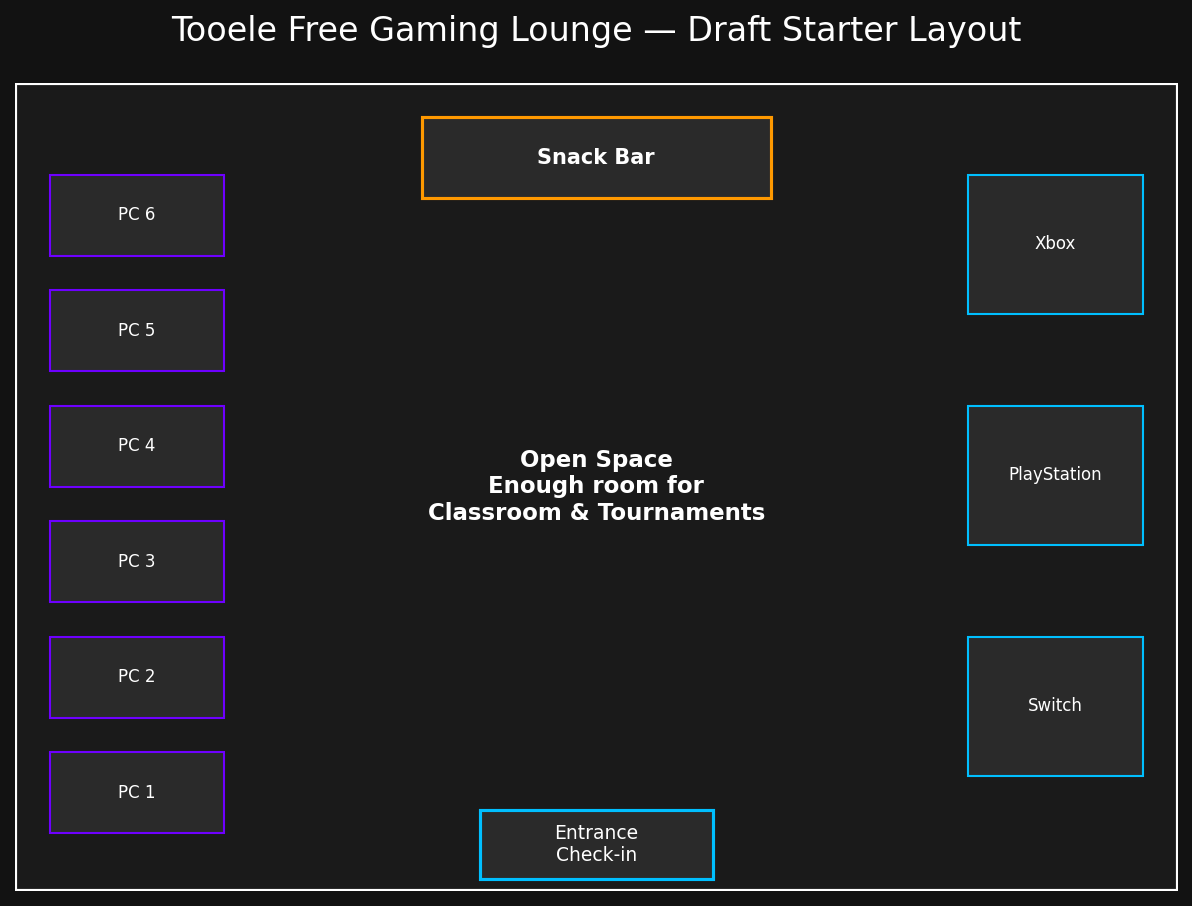 Top-down layout draft